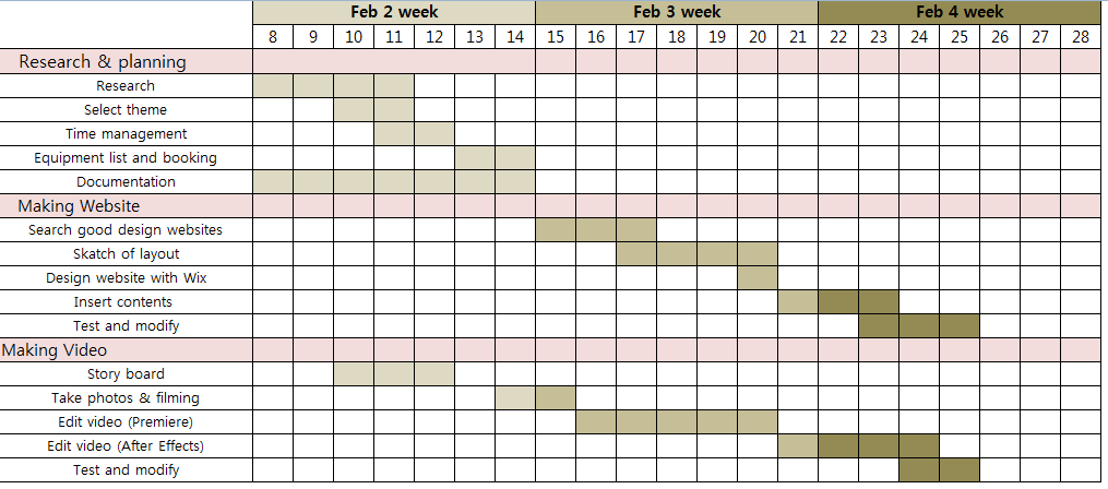 Gantt Chart For Restaurant
